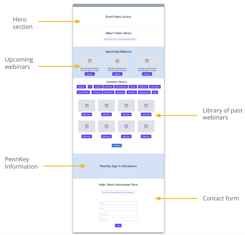 Emeritus Society Wireframes 