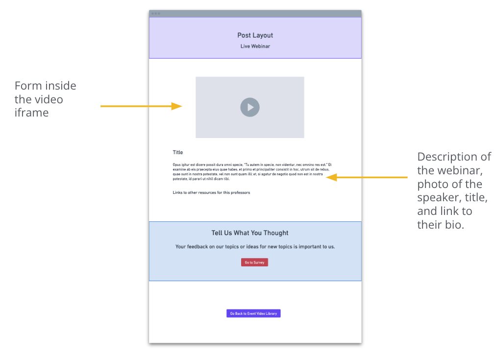 Images of before the usability study and after the usability study.