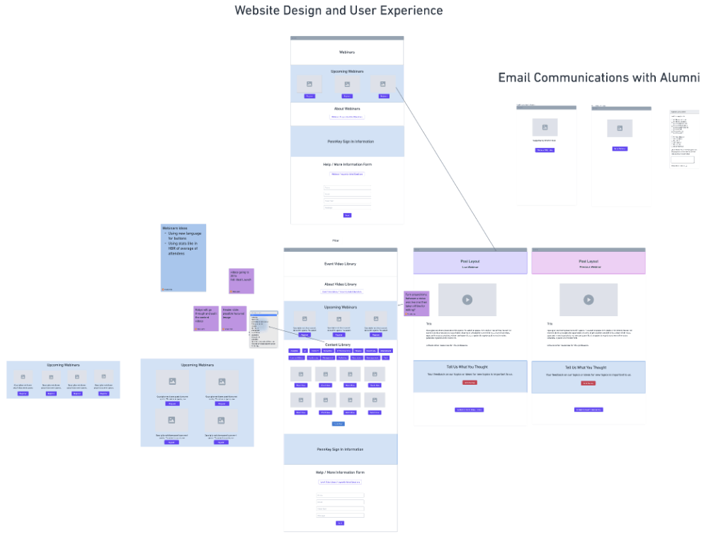 Images of before the usability study and after the usability study.