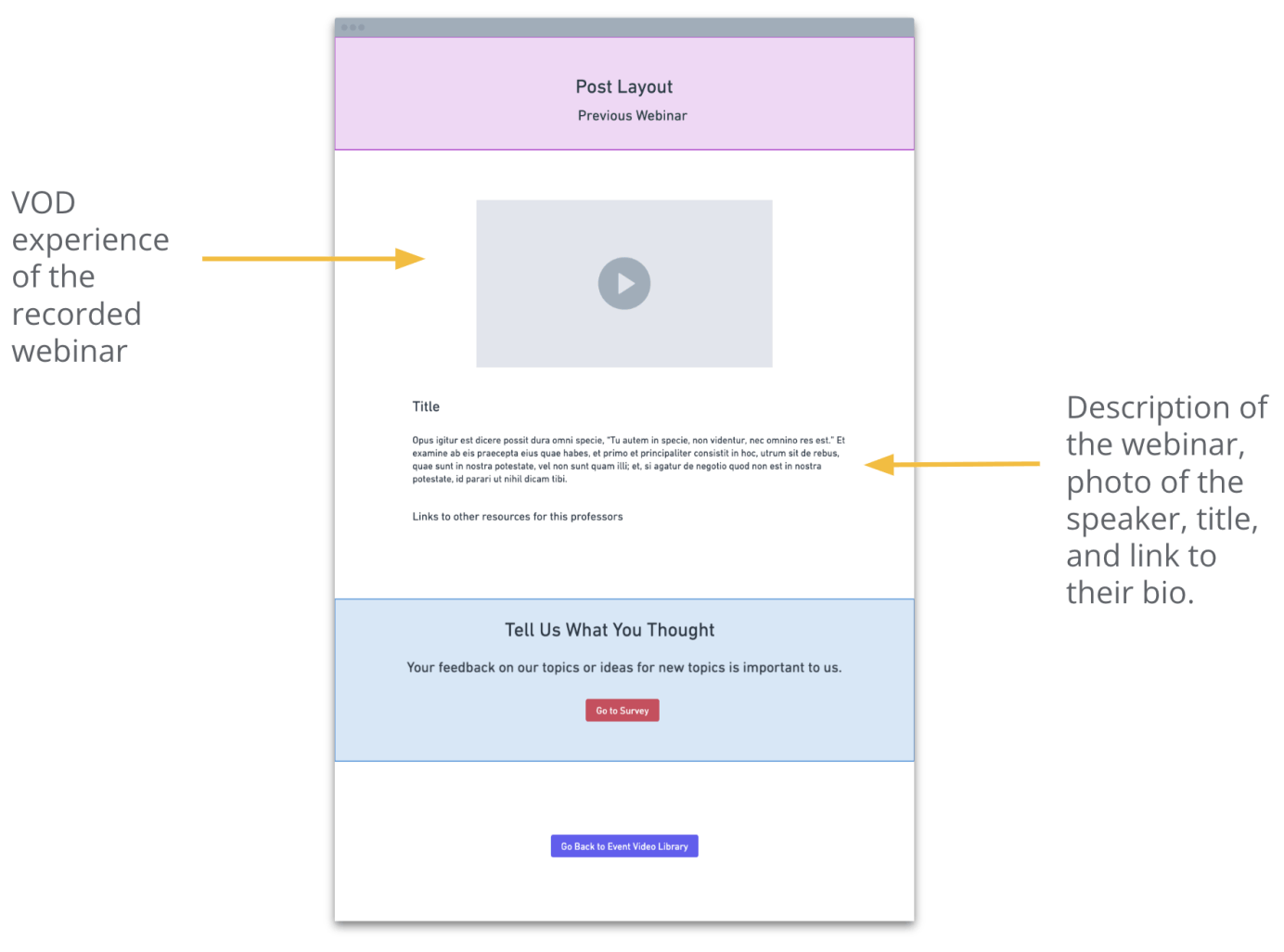 Images of before the usability study and after the usability study.